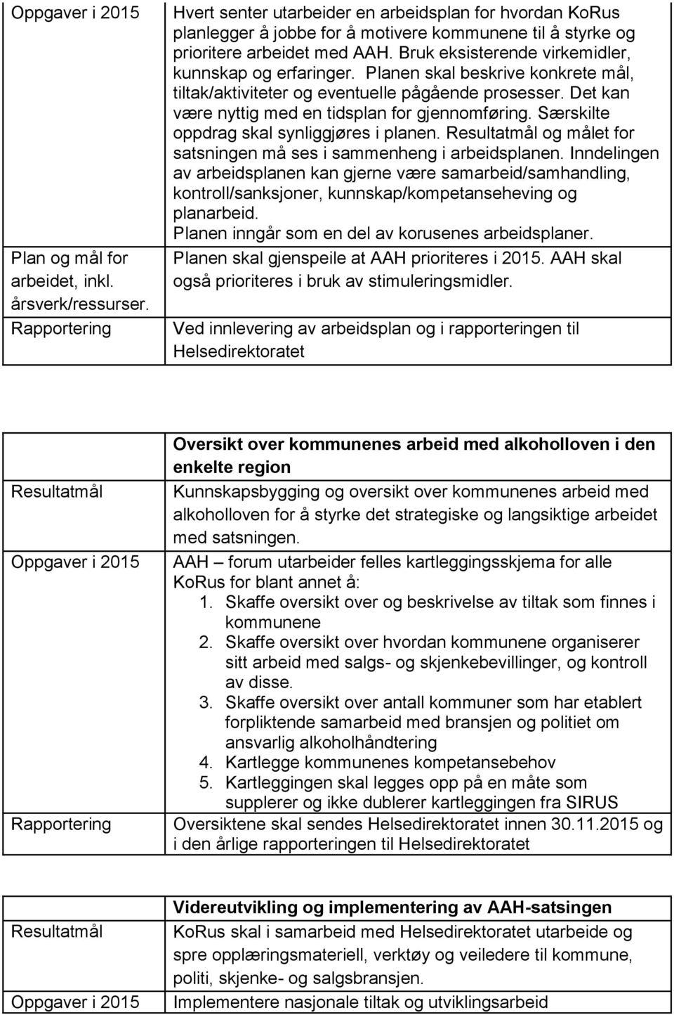 Bruk eksisterende virkemidler, kunnskap og erfaringer. Planen skal beskrive konkrete mål, tiltak/aktiviteter og eventuelle pågående prosesser. Det kan være nyttig med en tidsplan for gjennomføring.