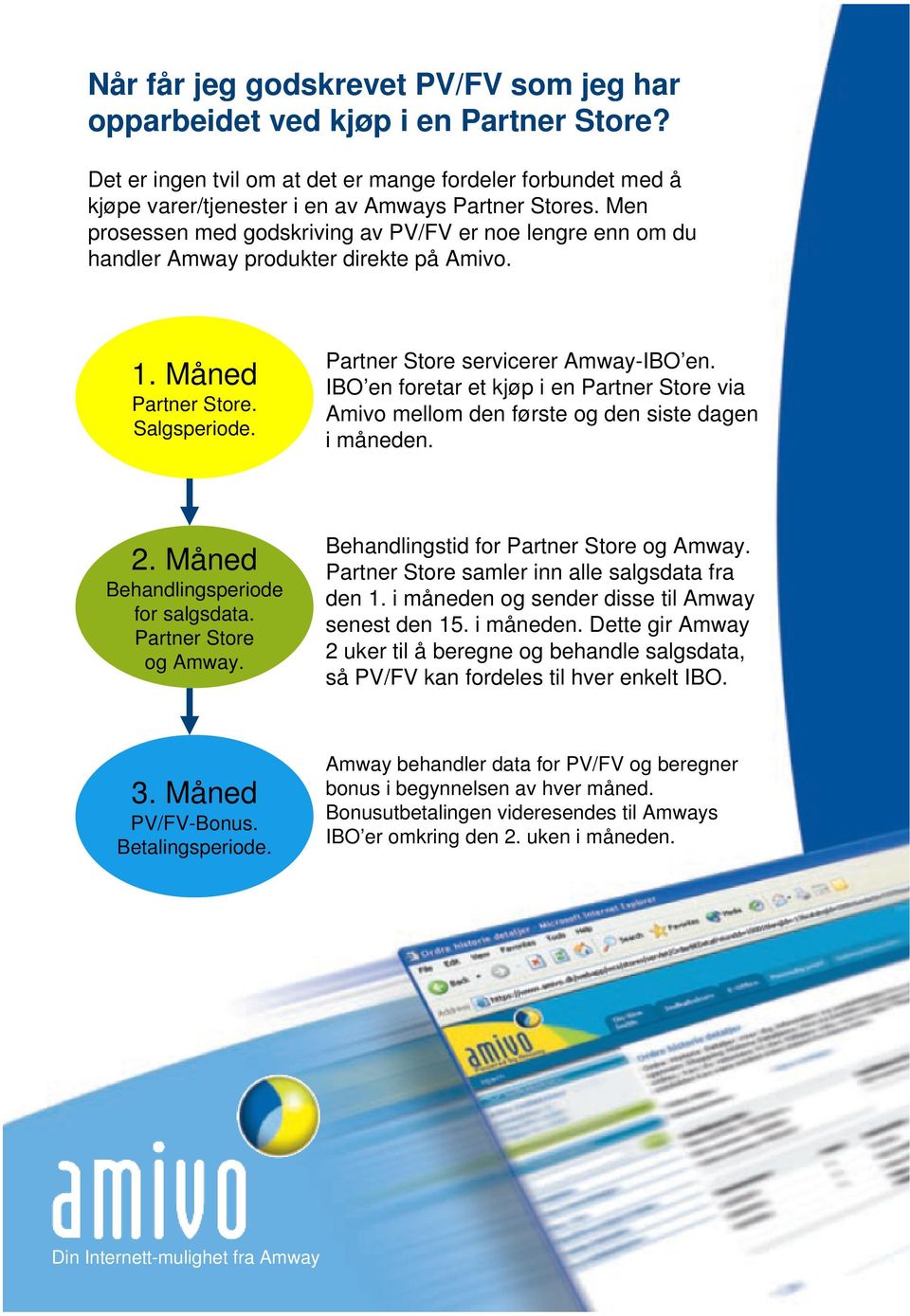 IBO en foretar et kjøp i en Partner Store via Amivo mellom den første og den siste dagen i måneden. 2. Måned Behandlingsperiode for salgsdata. Partner Store og Amway.