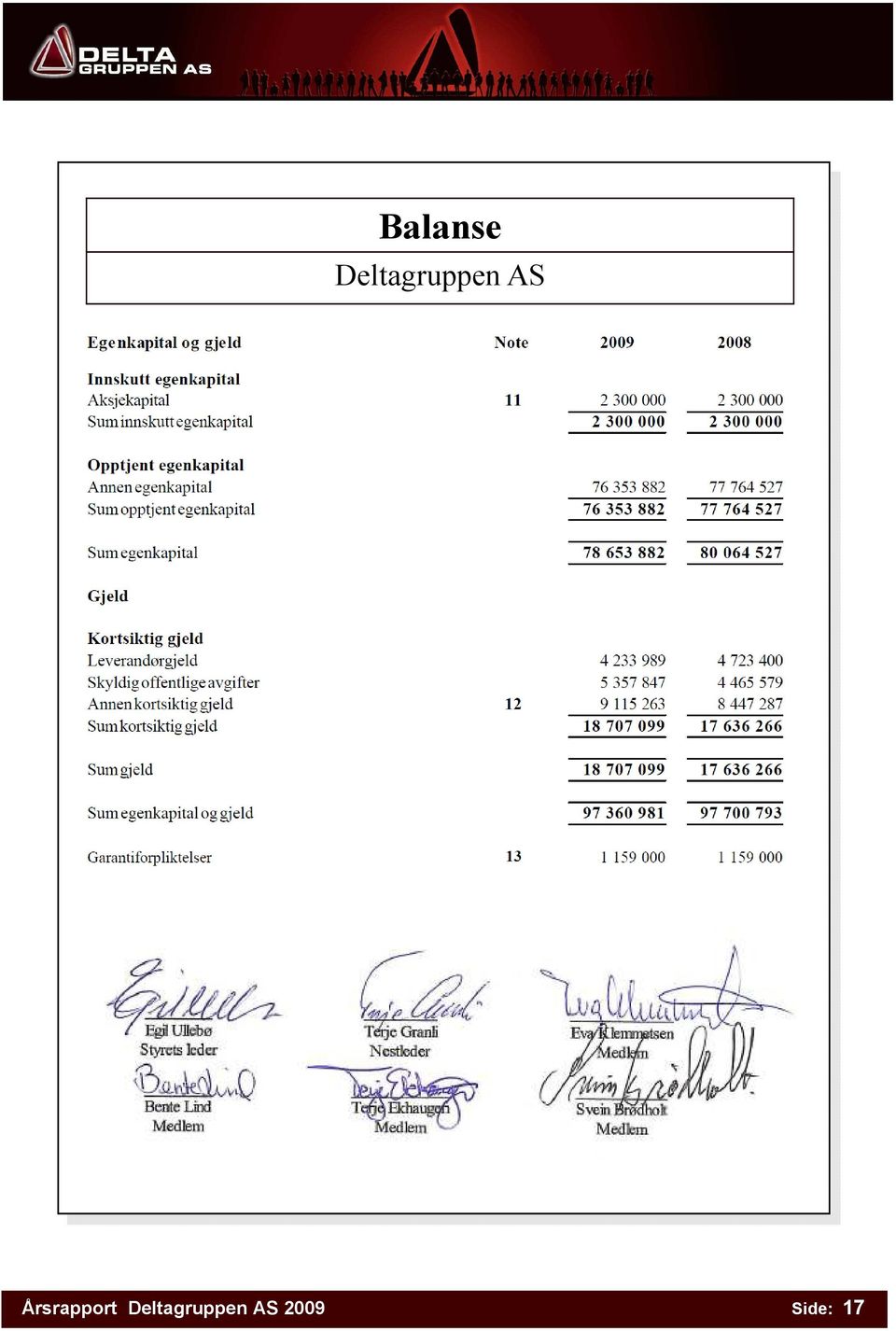 Årsrapport 