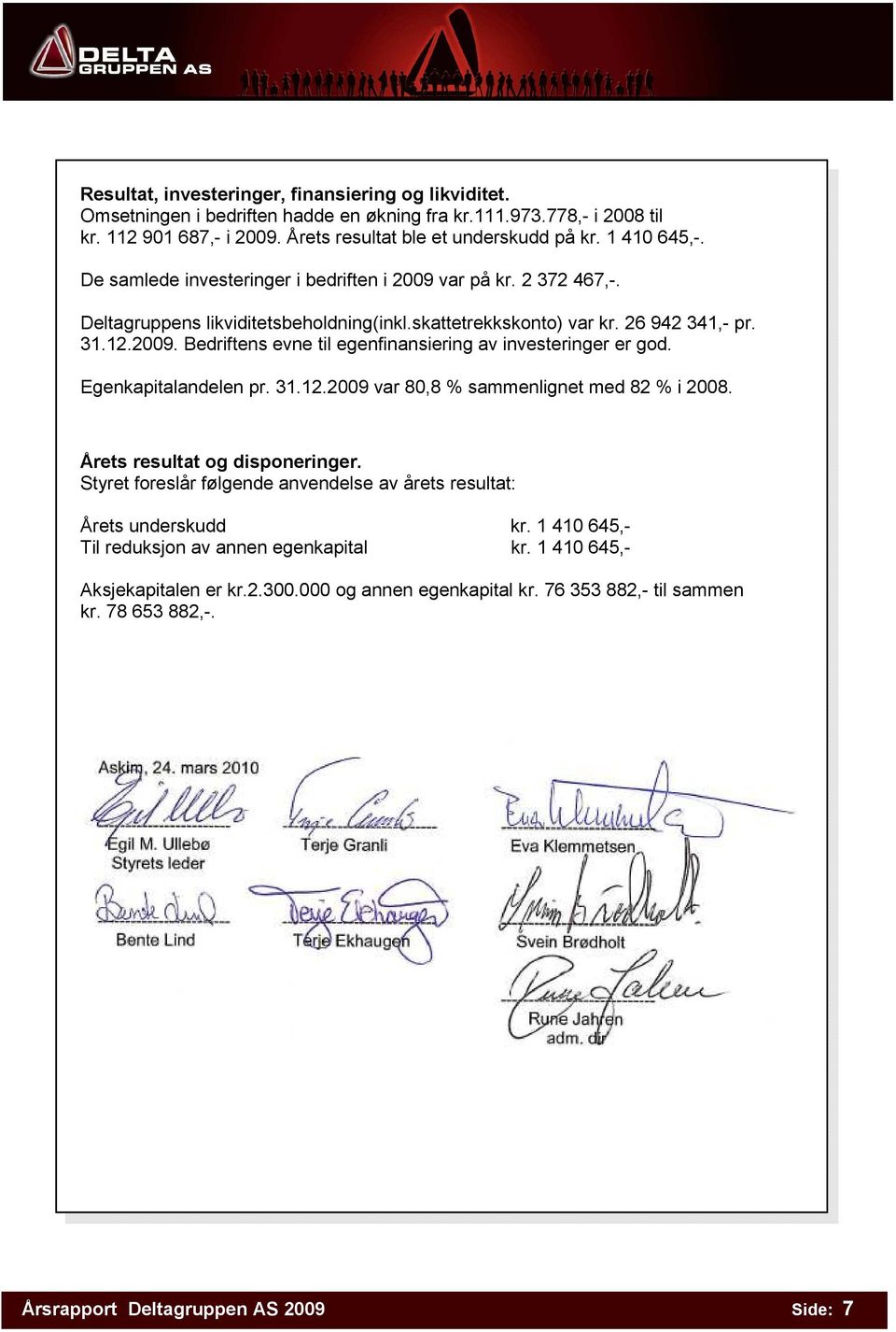 Egenkapitalandelen pr. 31.12.2009 var 80,8 % sammenlignet med 82 % i 2008. Årets resultat og disponeringer. Styret foreslår følgende anvendelse av årets resultat: Årets underskudd kr.