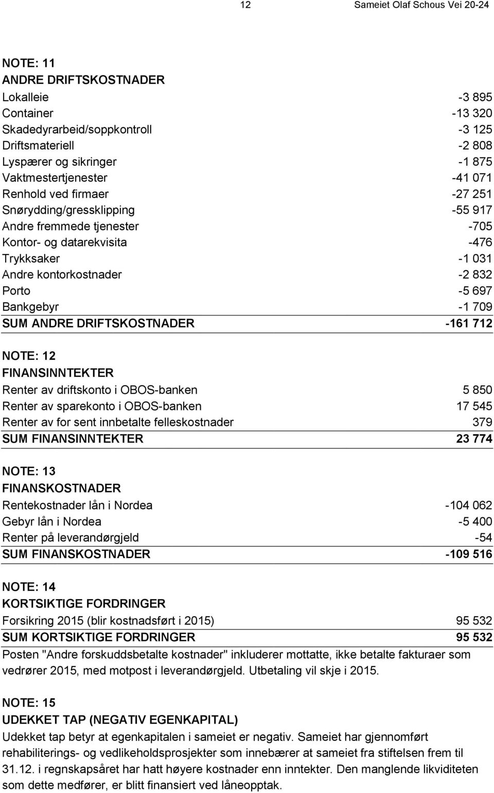 Porto -5 697 Bankgebyr -1 709 SUM ANDRE DRIFTSKOSTNADER -161 712 NOTE: 12 FINANSINNTEKTER Renter av driftskonto i OBOS-banken 5 850 Renter av sparekonto i OBOS-banken 17 545 Renter av for sent