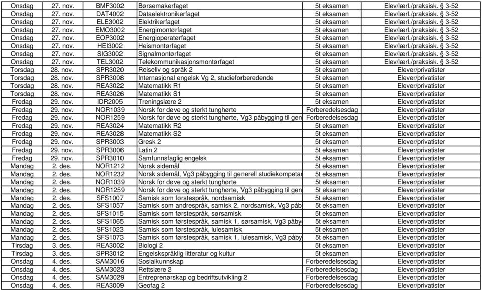 /praksisk. 3-52 Onsdag 27. nov. SIG3002 Signalmontørfaget 6t eksamen Elev/lærl./praksisk. 3-52 Onsdag 27. nov. TEL3002 Telekommunikasjonsmontørfaget 5t eksamen Elev/lærl./praksisk. 3-52 Torsdag 28.