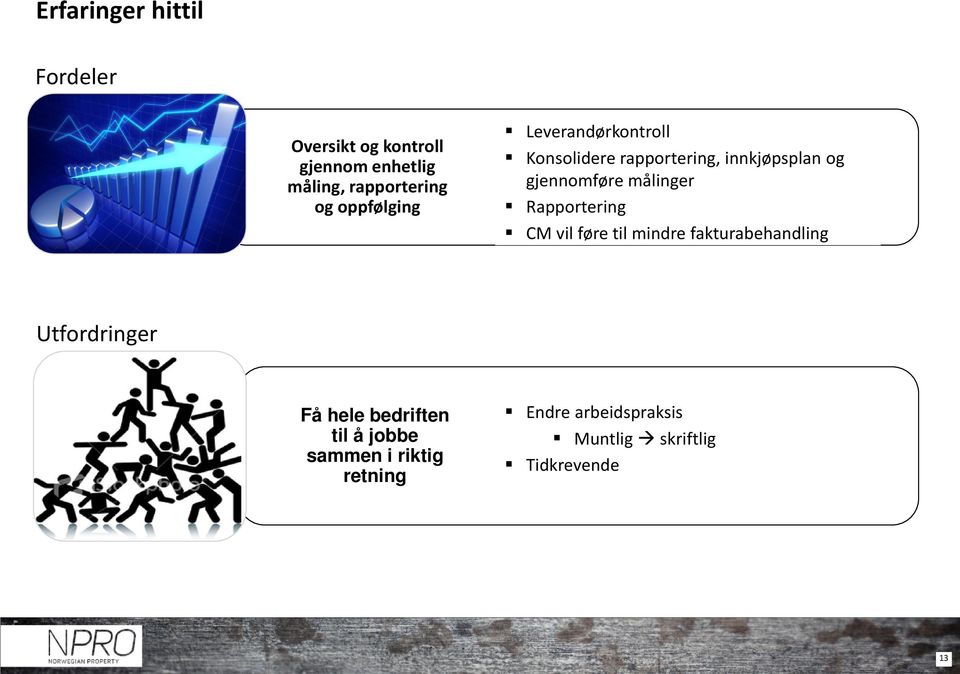 målinger Rapportering CM vil føre til mindre fakturabehandling Utfordringer Få hele