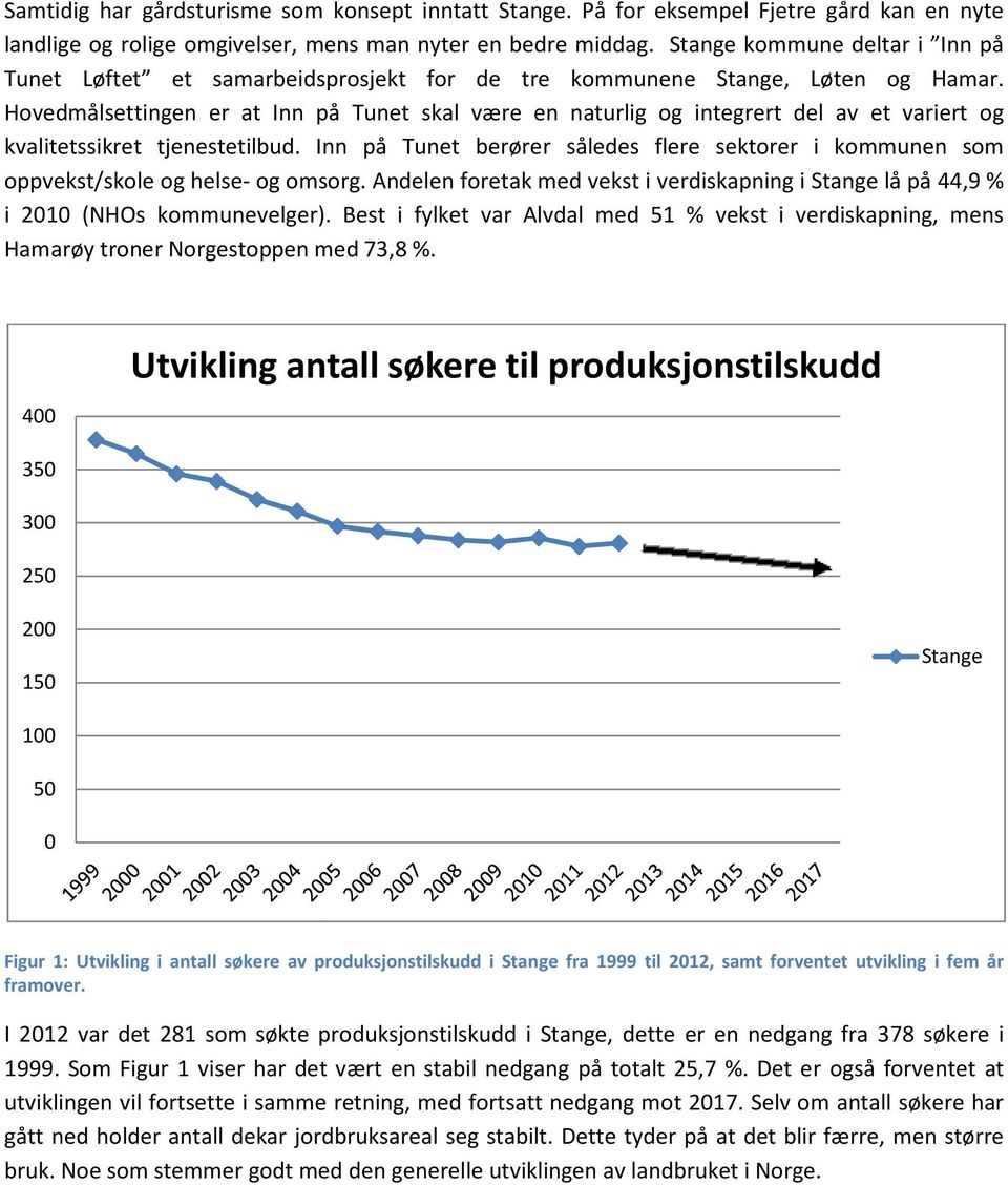 Hovedmålsettingen er at Inn på Tunet skal være en naturlig og integrert del av et variert og kvalitetssikret tjenestetilbud.