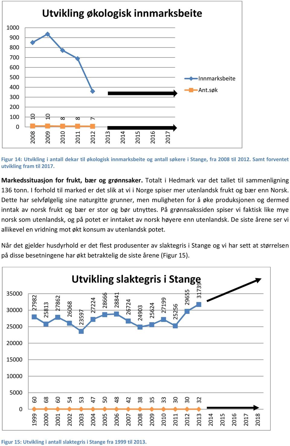 I forhold til marked er det slik at vi i Norge spiser mer utenlandsk frukt og bær enn Norsk.