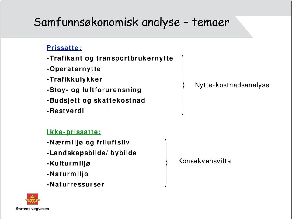 skattekostnad -Restverdi Nytte-kostnadsanalyse Ikke-prissatte: -Nærmiljø og