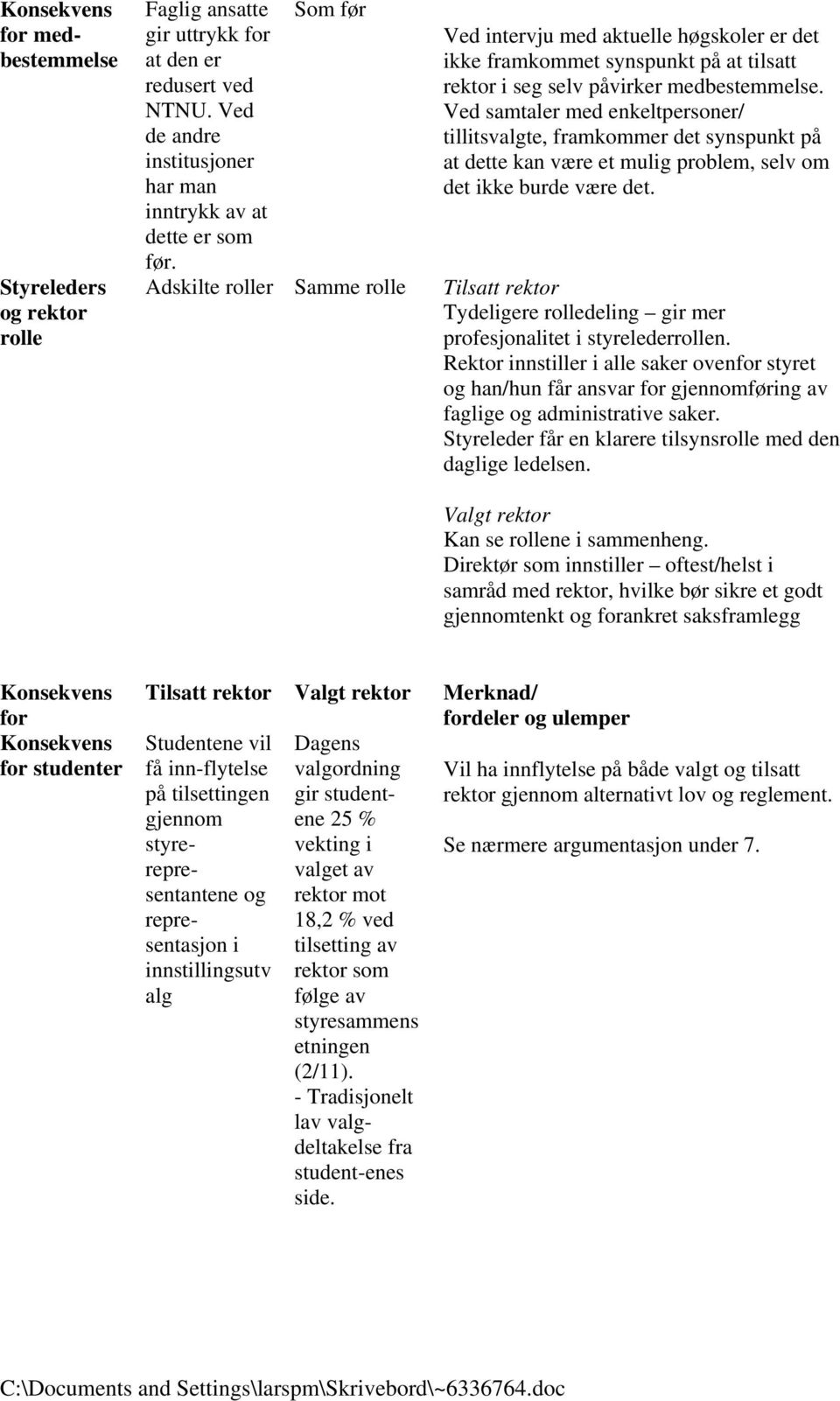 Ved samtaler med enkeltpersoner/ tillitsvalgte, framkommer det synspunkt på at dette kan være et mulig problem, selv om det ikke burde være det.