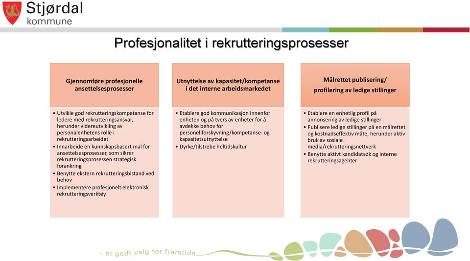 ansettelsesprosesser, som sikrer rekrutteringsprosessen strategisk forankring Benytte ekstern rekrutteringsbistand ved behov Implementere profesjonelt elektronisk rekrutteringsverktøy Etablere god