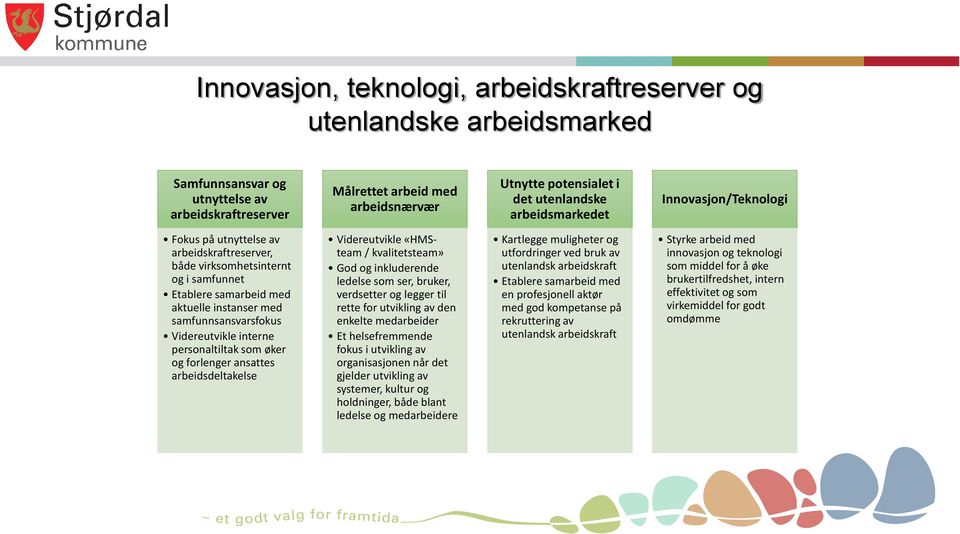 Videreutvikle interne personaltiltak som øker og forlenger ansattes arbeidsdeltakelse Videreutvikle «HMSteam / kvalitetsteam» God og inkluderende ledelse som ser, bruker, verdsetter og legger til