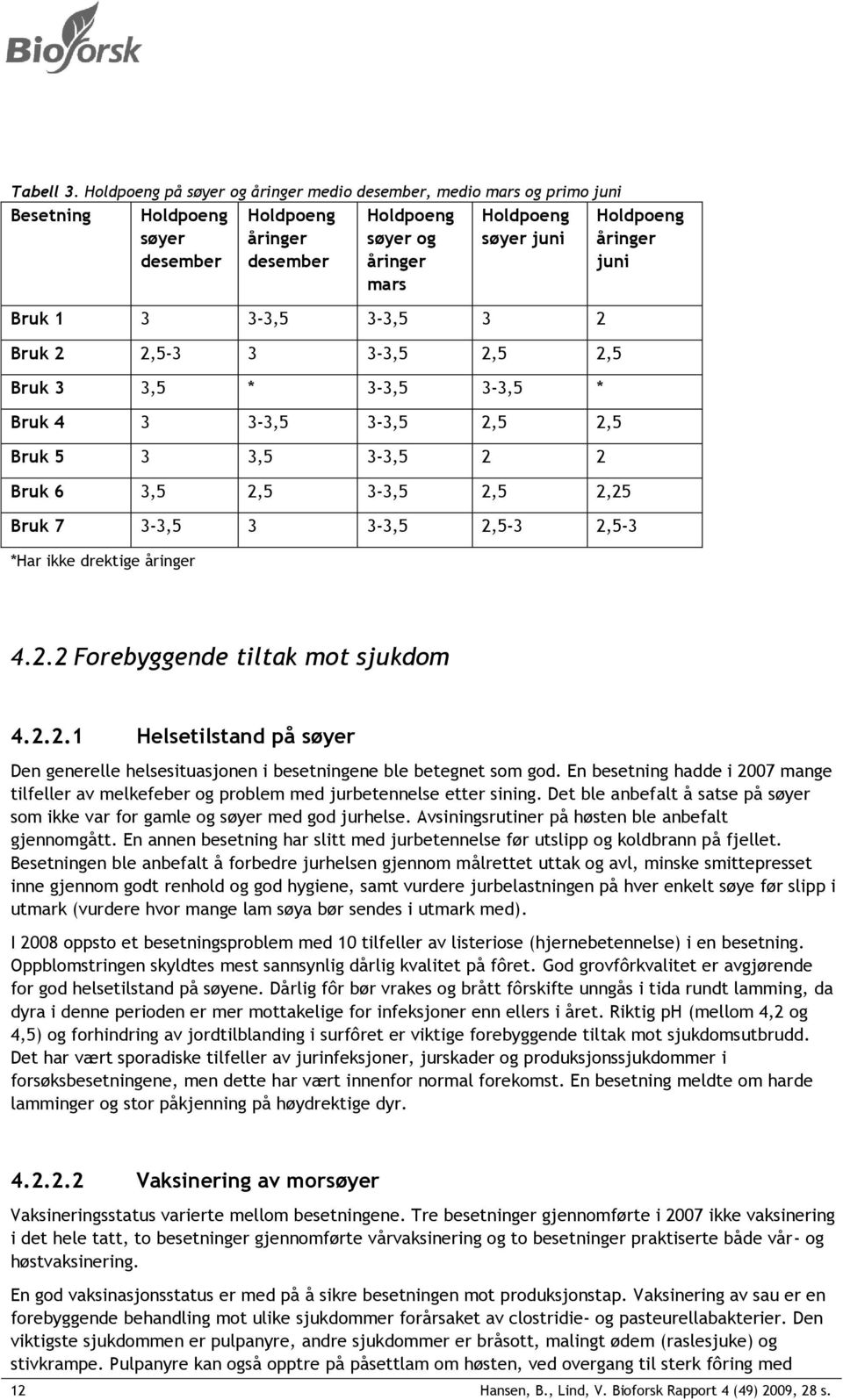 3-3,5 3-3,5 3 2 Bruk 2 2,5-3 3 3-3,5 2,5 2,5 Bruk 3 3,5 * 3-3,5 3-3,5 * Bruk 4 3 3-3,5 3-3,5 2,5 2,5 Bruk 5 3 3,5 3-3,5 2 2 Bruk 6 3,5 2,5 3-3,5 2,5 2,25 Bruk 7 3-3,5 3 3-3,5 2,5-3 2,5-3 *Har ikke