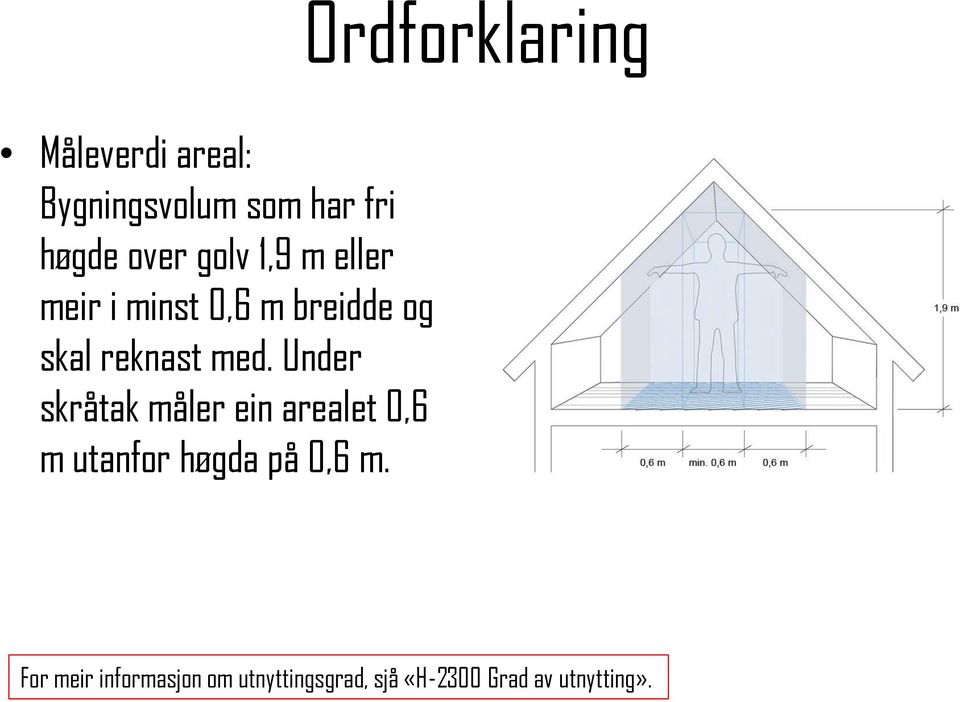 med. Under skråtak måler ein arealet 0,6 m utanfor høgda på 0,6 m.