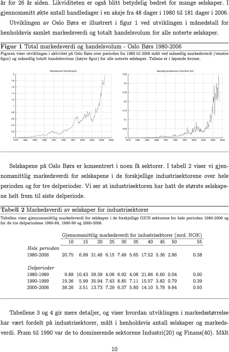 Figur 1 Total markedsverdi og handelsvolum - Oslo Børs 1980-2006 Figuren viser utviklingen i aktivitet på Oslo Børs over perioden fra 1980 til 2006 målt ved månedlig markedsverdi (venstre figur) og