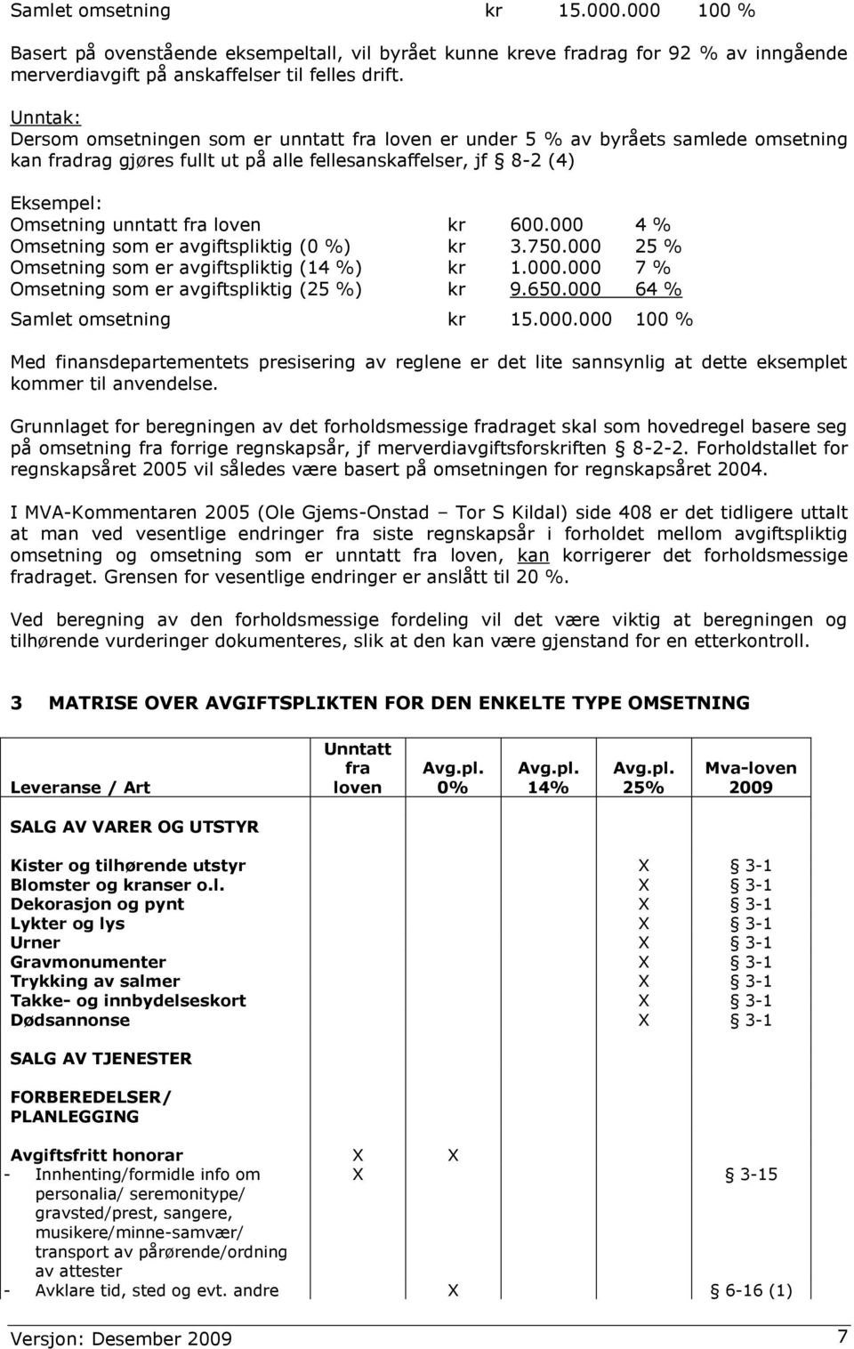 kr 600.000 4 % Omsetning som er avgiftspliktig (0 %) kr 3.750.000 25 % Omsetning som er avgiftspliktig (14 %) kr 1.000.000 7 % Omsetning som er avgiftspliktig (25 %) kr 9.650.