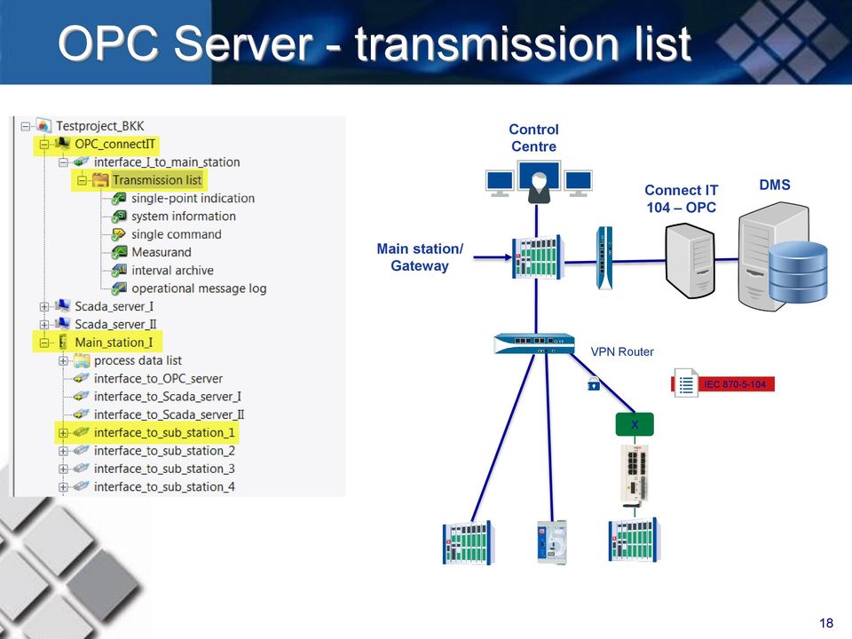 IT 104 OPC DMS Main station/