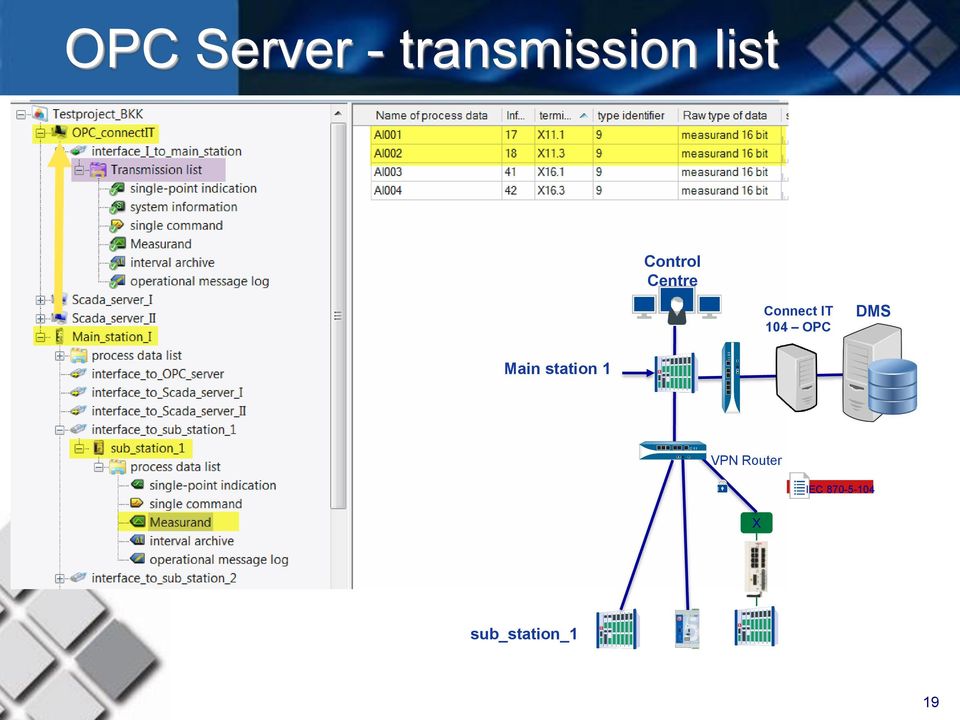 OPC DMS Main station 1 VPN