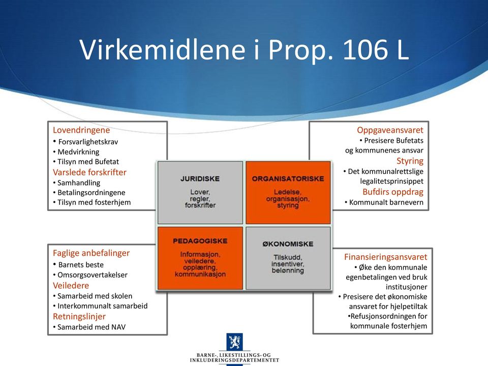 Oppgaveansvaret Presisere Bufetats og kommunenes ansvar Styring Det kommunalrettslige legalitetsprinsippet Bufdirs oppdrag Kommunalt barnevern Faglige