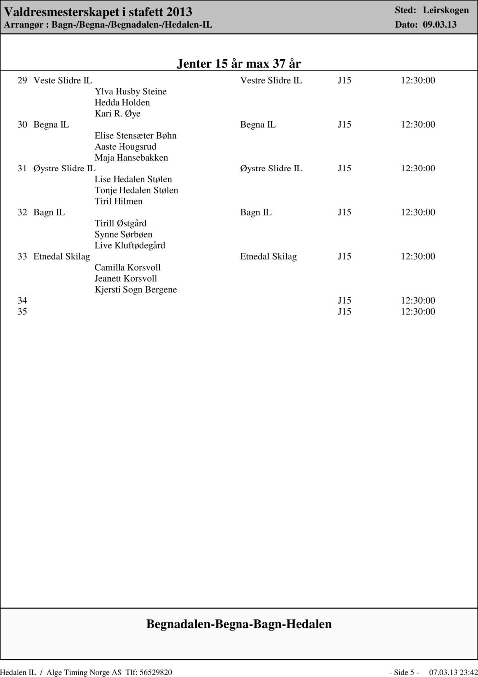 Øye 30 Begna IL Begna IL J15 12:30:00 Elise Stensæter Bøhn Aaste Hougsrud Maja Hansebakken 31 Øystre Slidre IL Øystre Slidre IL J15 12:30:00 Lise