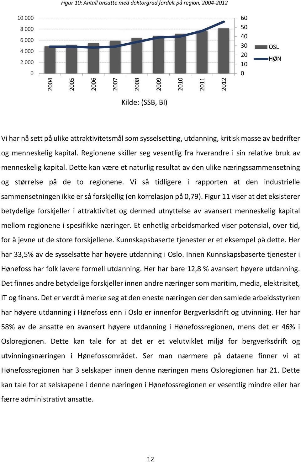 Regionene skiller seg vesentlig fra hverandre i sin relative bruk av menneskelig kapital. Dette kan være et naturlig resultat av den ulike næringssammensetning og størrelse på de to regionene.