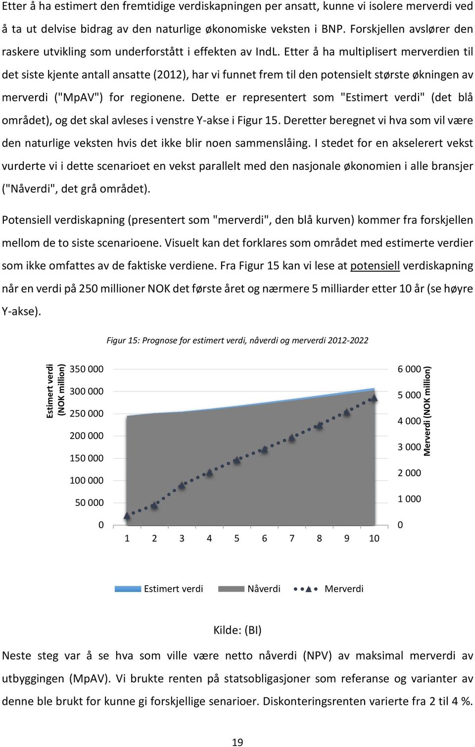 Etter å ha multiplisert merverdien til det siste kjente antall ansatte (2012), har vi funnet frem til den potensielt største økningen av merverdi ("MpAV") for regionene.