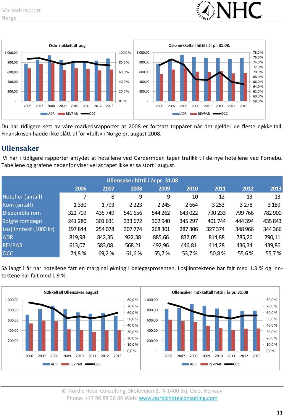 Finanskrisen hadde ikke slått til for «fullt» i pr. august 2008. Ullensaker Vi har i tidligere rapporter antydet at hotellene ved Gardermoen taper trafikk til de nye hotellene ved Fornebu.