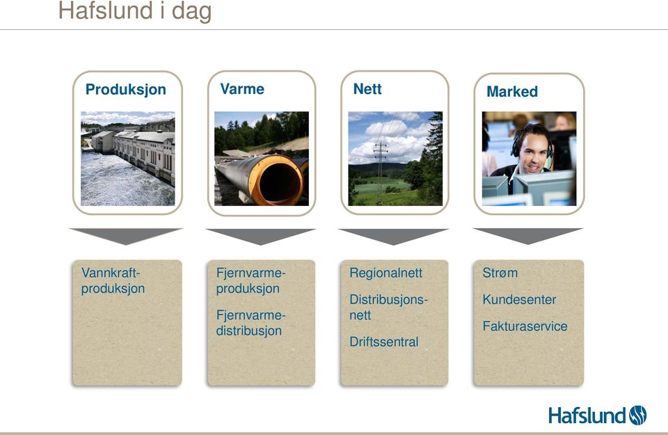 Fjernvarmeproduksjon Fjernvarmedistribusjon