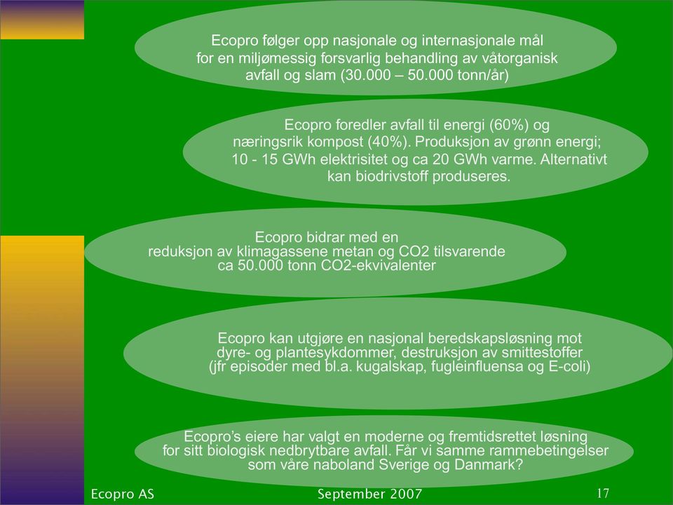 Ecopro bidrar med en reduksjon av klimagassene metan og CO2 tilsvarende ca 50.