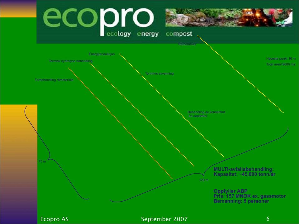 konsentrat fra separator 75 m 120 m MULTI-avfallsbehandling: Kapasitet: ~45,000