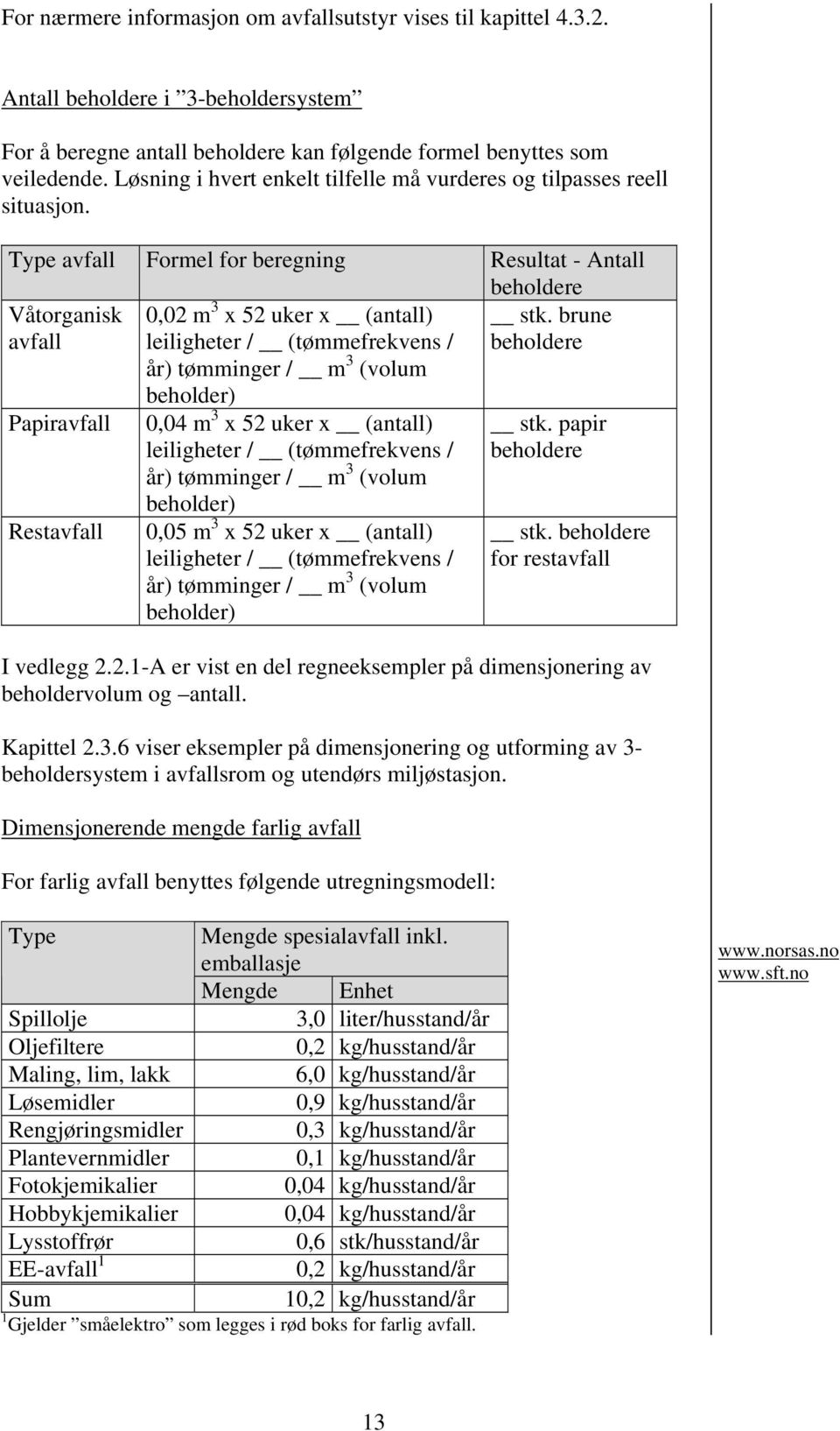 Type avfall Formel for beregning Resultat - Antall beholdere Våtorganisk avfall 0,02 m 3 x 52 uker x (antall) leiligheter / (tømmefrekvens / år) tømminger / m 3 (volum stk.