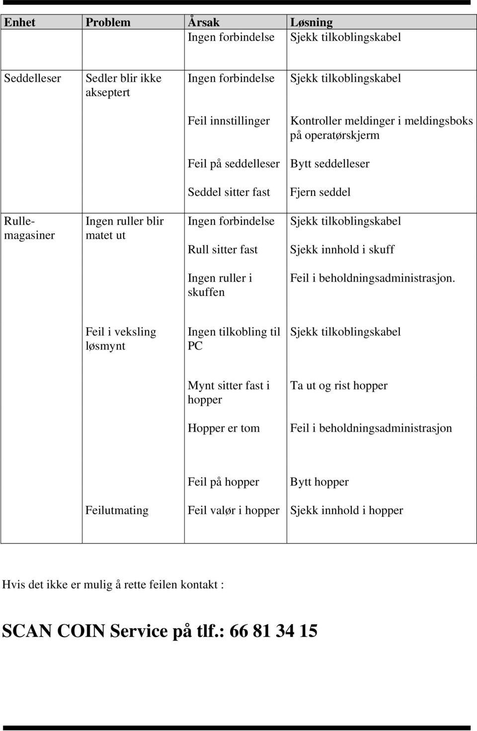 Sjekk innhold i skuff Ingen ruller i skuffen Feil i beholdningsadministrasjon.