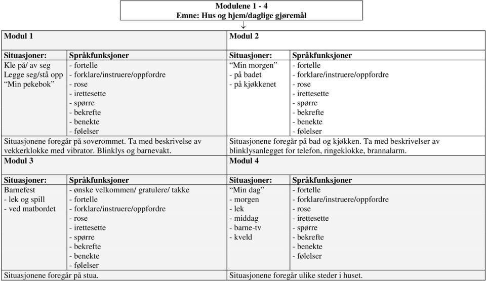 - følelser - følelser Situasjonene foregår på soverommet. Ta med beskrivelse av vekkerklokke med vibrator. Blinklys og barnevakt. Situasjonene foregår på bad og kjøkken.