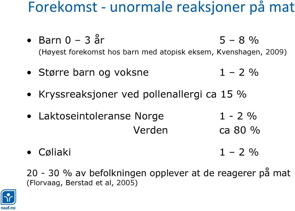pollenallergi ca 15 % Laktoseintoleranse Norge 1-2 % Verden ca 80 % Cøliaki 1 2 %