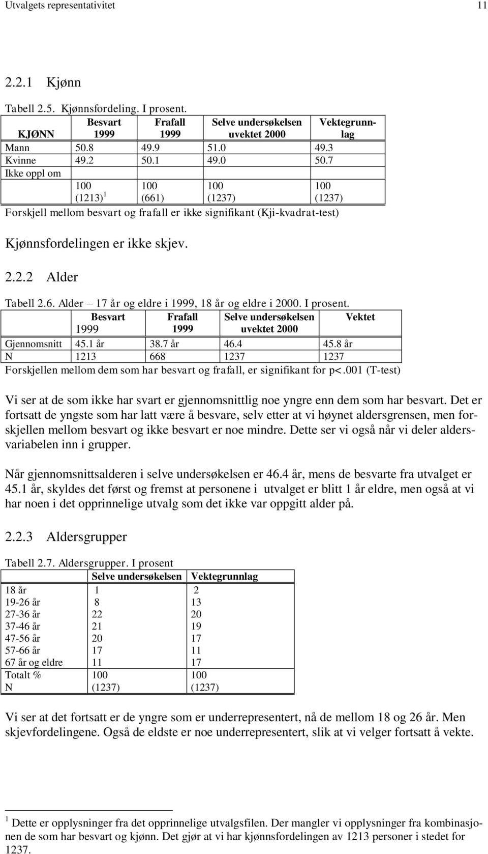 I prosent. Besvart Frafall Selve undersøkelsen Vektet 1999 1999 uvektet 2000 Gjennomsnitt 45.1 år 38.7 år 46.4 45.