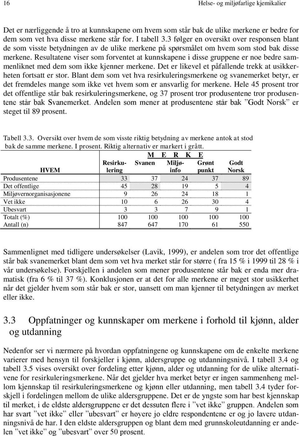 Resultatene viser som forventet at kunnskapene i disse gruppene er noe bedre sammenliknet med dem som ikke kjenner merkene. Det er likevel et påfallende trekk at usikkerheten fortsatt er stor.