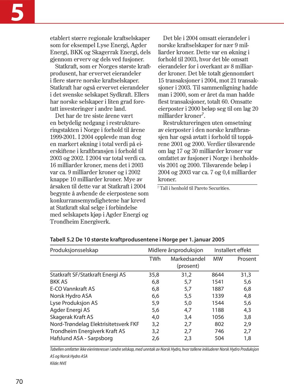 Ellers har norske selskaper i liten grad foretatt investeringer i andre land. Det har de tre siste årene vært en betydelig nedgang i restruktureringstakten i Norge i forhold til årene 1999-2001.