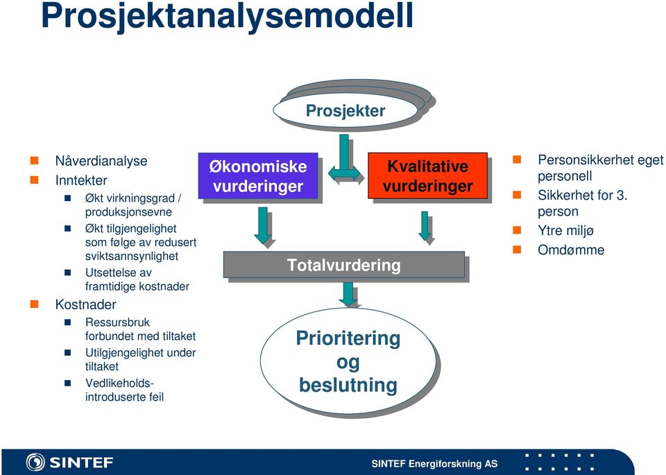 forbundet med tiltaket Utilgjengelighet under tiltaket Vedlikeholdsintroduserte feil Økonomiske Kvalitative