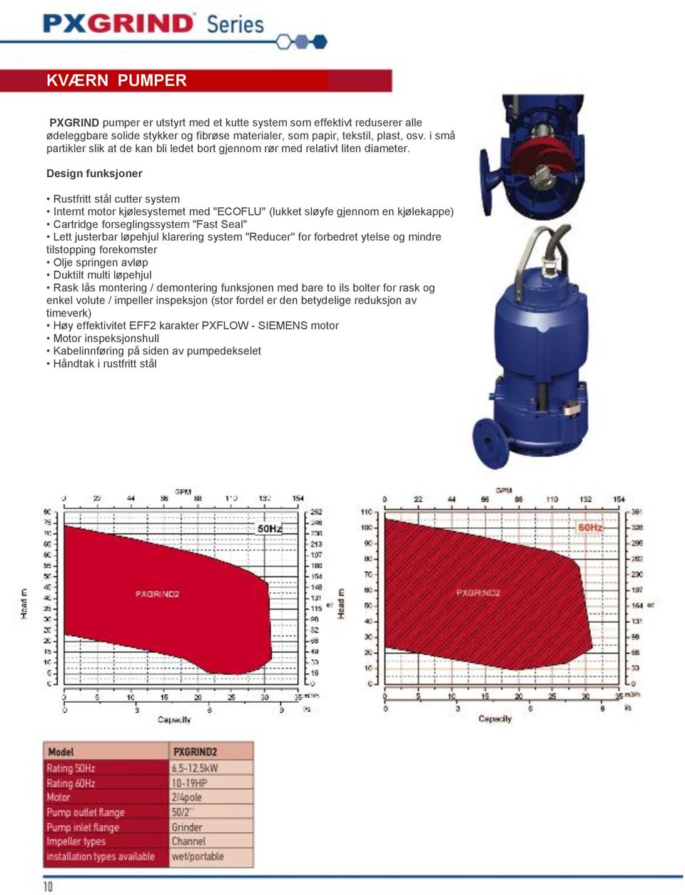 Design funksjoner Rustfritt stål cutter system Internt motor kjølesystemet med "ECOFLU" (lukket sløyfe gjennom en kjølekappe) Cartridge forseglingssystem "Fast Seal" Lett justerbar løpehjul klarering