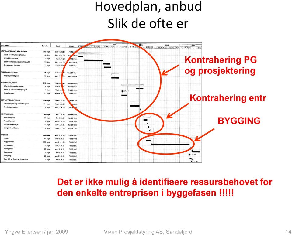 Det er ikke mulig å identifisere