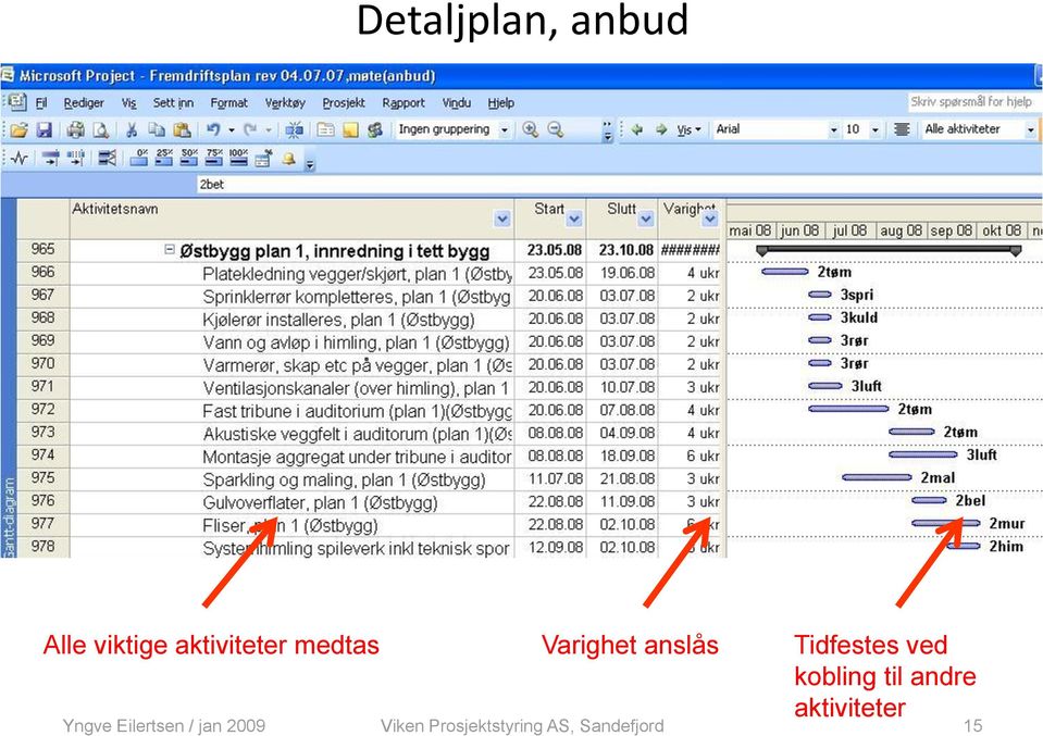 Varighet anslås Tidfestes