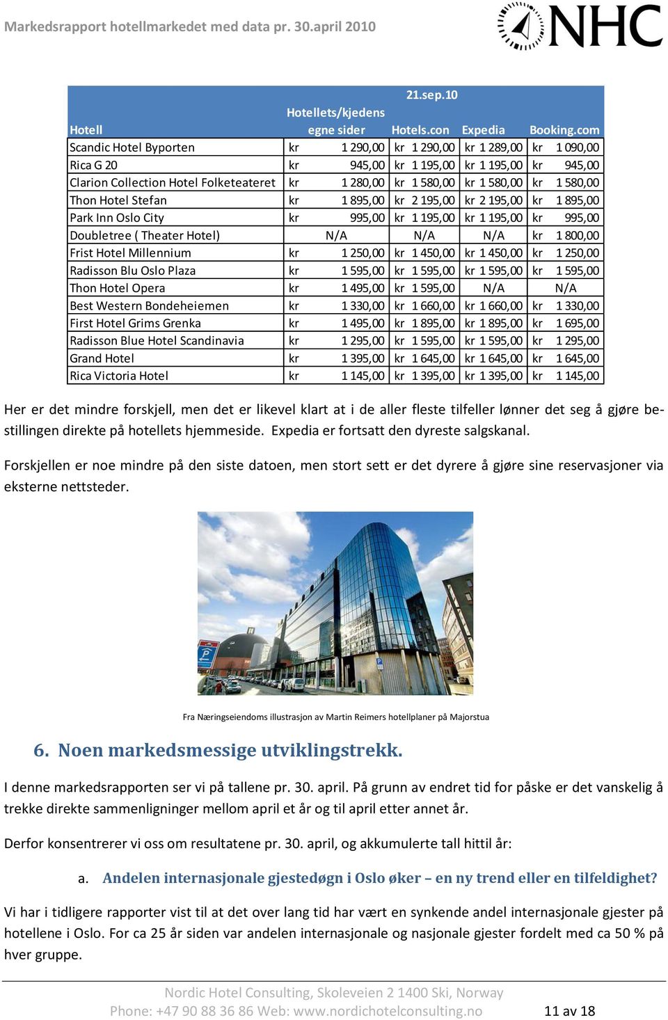 580,00 kr 1 580,00 Thon Hotel Stefan kr 1 895,00 kr 2 195,00 kr 2 195,00 kr 1 895,00 Park Inn Oslo City kr 995,00 kr 1 195,00 kr 1 195,00 kr 995,00 Doubletree ( Theater Hotel) N/A N/A N/A kr 1 800,00