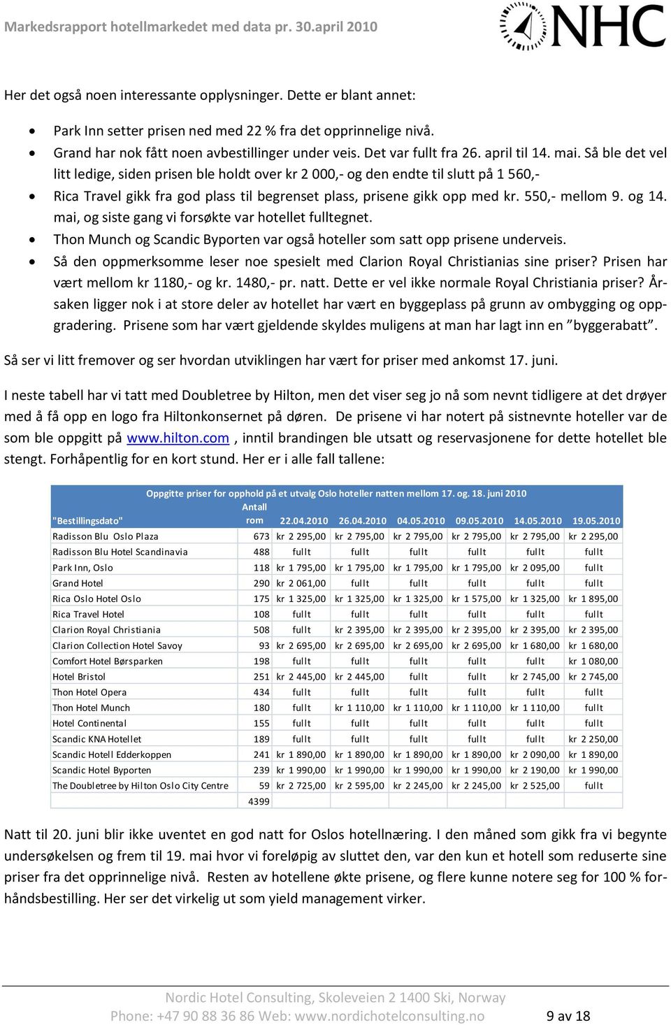 Så ble det vel litt ledige, siden prisen ble holdt over kr 2 000,- og den endte til slutt på 1 560,- Rica Travel gikk fra god plass til begrenset plass, prisene gikk opp med kr. 550,- mellom 9. og 14.