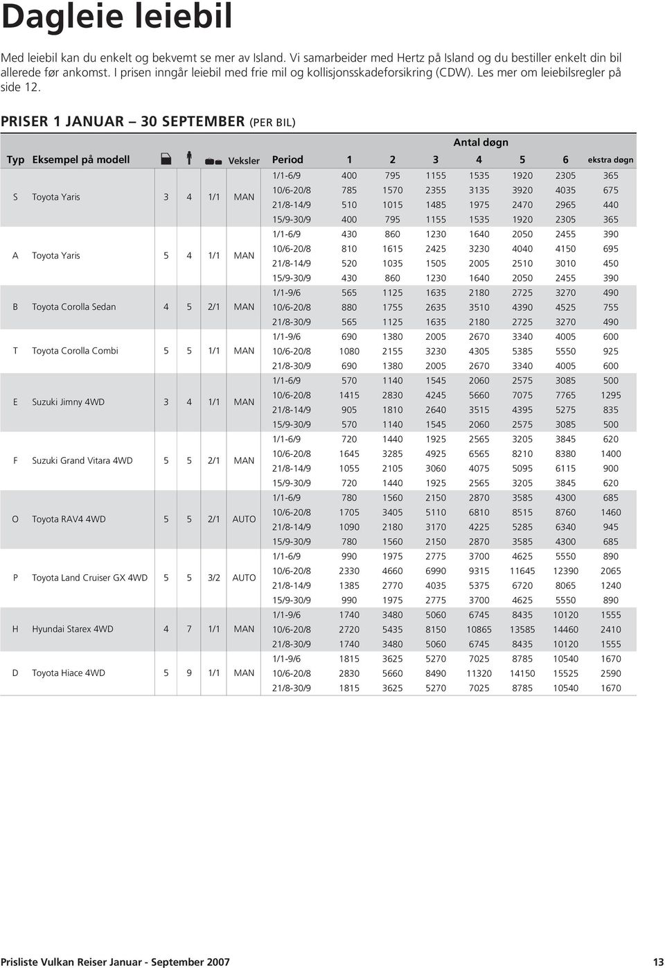 PRISER 1 JANUAR 30 SEPTEMBER (PER BIL) Antal døgn Period 1 2 3 4 5 6 ekstra døgn 1/1-6/9 400 795 1155 1535 1920 2305 365 S Toyota Yaris 3 4 1/1 10/6-20/8 785 1570 2355 3135 3920 4035 675 21/8-14/9