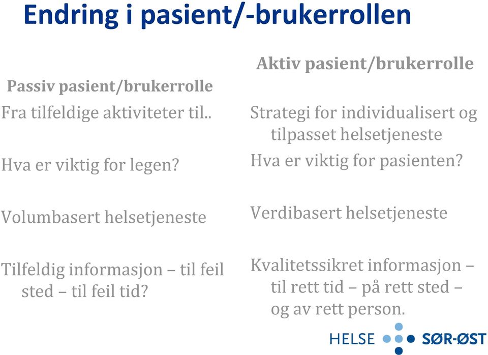 Aktiv pasient/brukerrolle Strategi for individualisert og tilpasset helsetjeneste Hva er viktig for