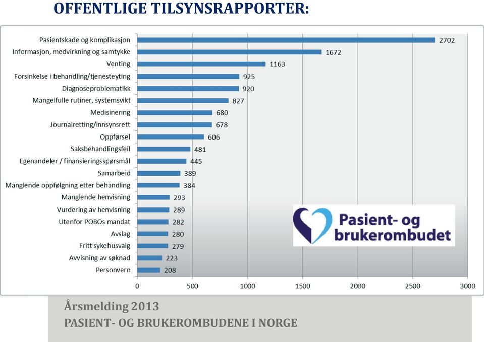 Årsmelding 2013