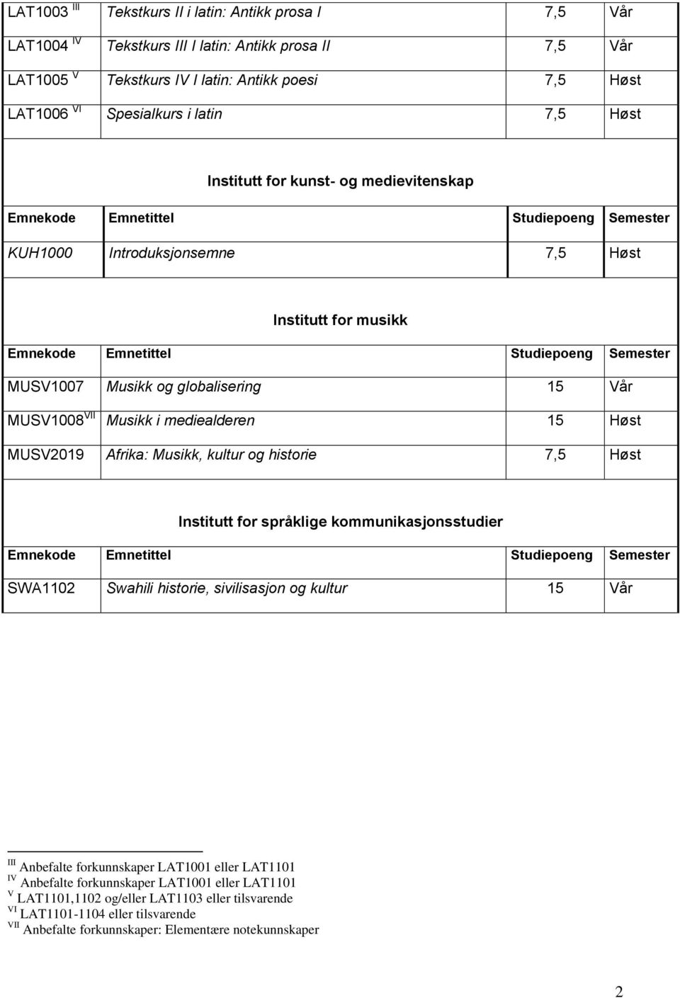 MUSV2019 Afrika: Musikk, kultur og historie 7,5 Høst Institutt for språklige kommunikasjonsstudier SWA1102 Swahili historie, sivilisasjon og kultur 15 Vår III Anbefalte forkunnskaper LAT1001
