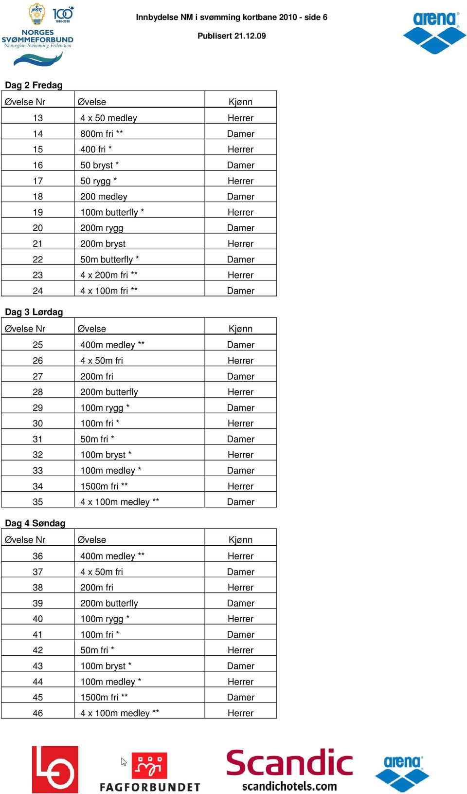 200m fri Damer 28 200m butterfly Herrer 29 100m rygg * Damer 30 100m fri * Herrer 31 50m fri * Damer 32 100m bryst * Herrer 33 100m medley * Damer 34 1500m fri ** Herrer 35 4 x 100m medley ** Damer