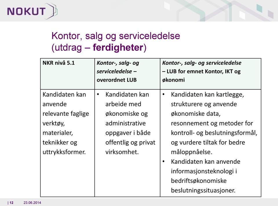 Kntr-, salg- g serviceledelse verrdnet LUB Kandidaten kan arbeide med øknmiske g administrative ppgaver i både ffentlig g privat virksmhet.