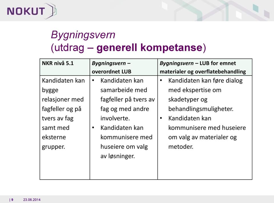 Kandidaten kan samarbeide med fagfeller på tvers av fag g med andre invlverte.