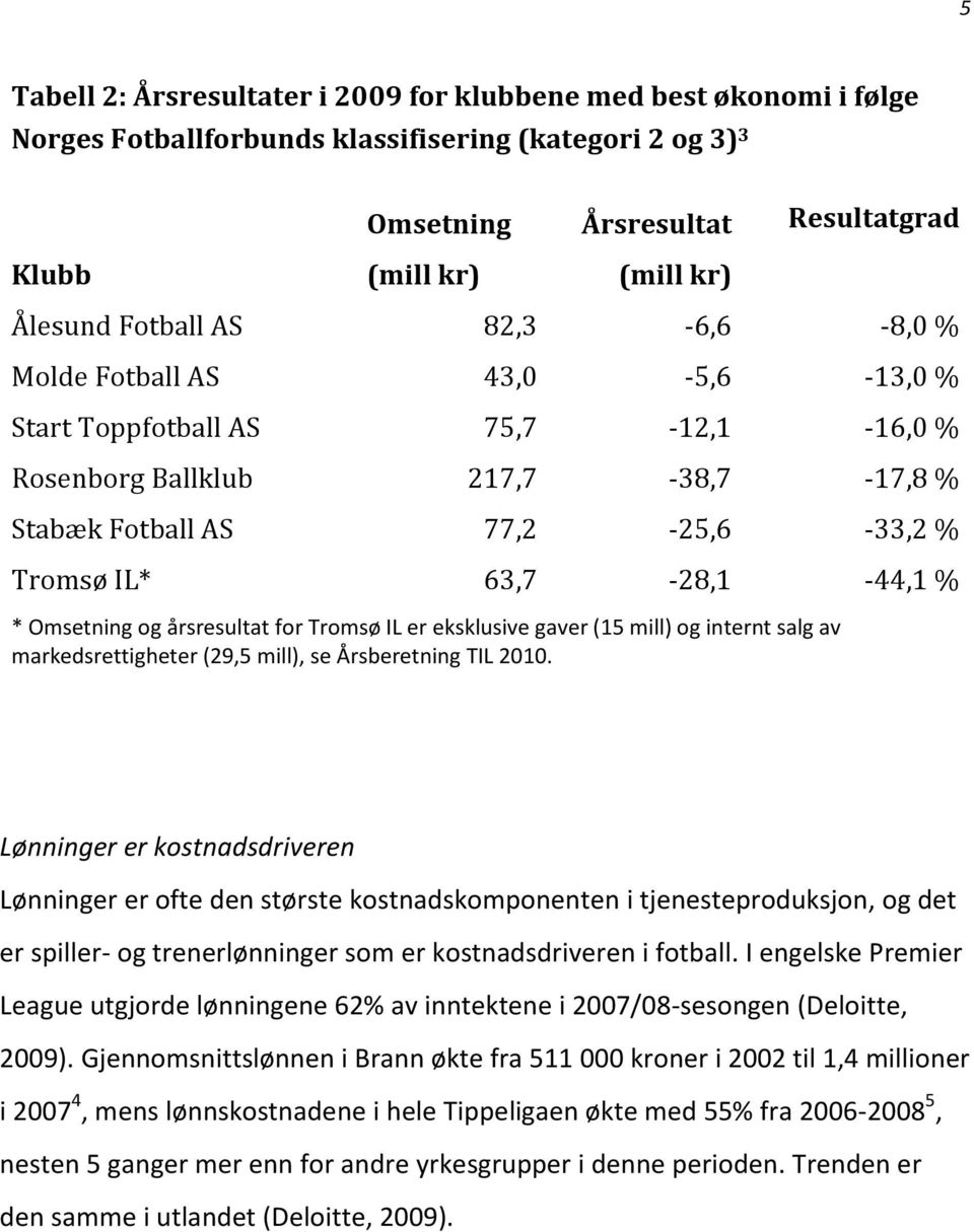Omsetning og årsresultat for Tromsø IL er eksklusive gaver (15 mill) og internt salg av markedsrettigheter (29,5 mill), se Årsberetning TIL 2010.