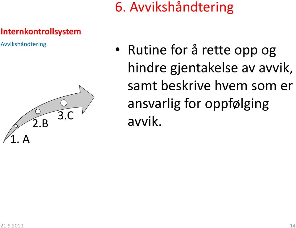 A Rutine for å rette opp og hindre gjentakelse