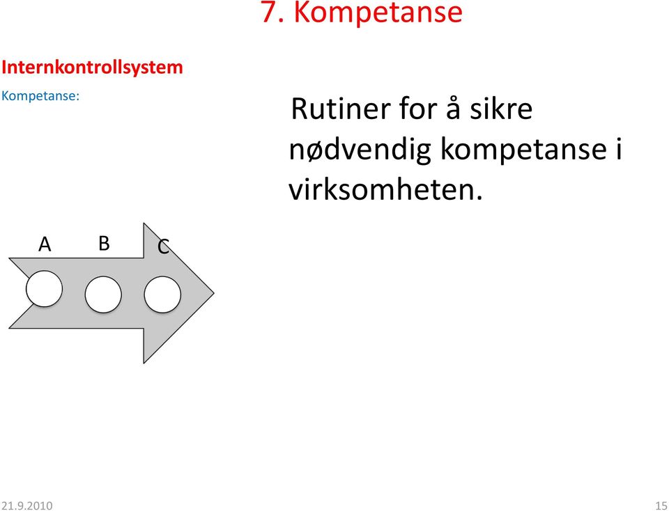 Kompetanse: Rutiner for å